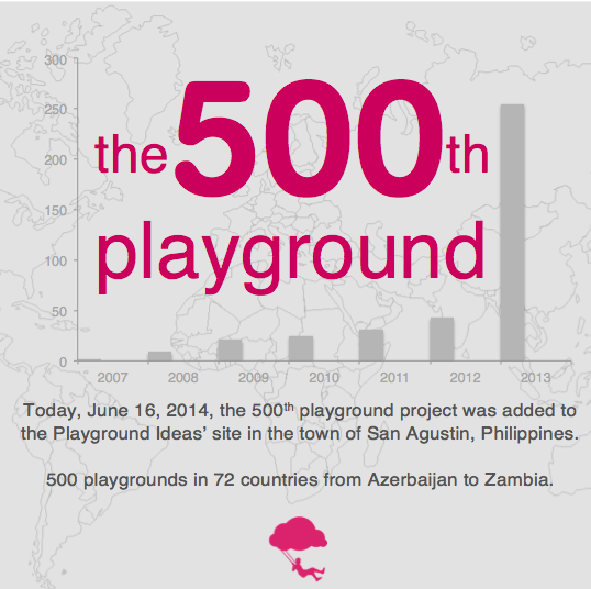 Announcing the 500th Playground